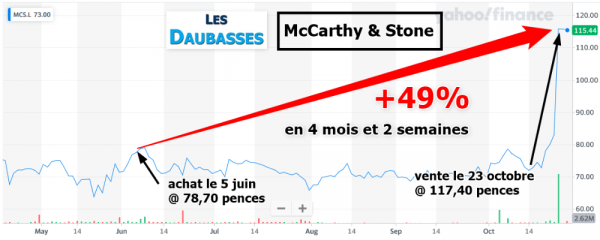 McCarthy&Stone_4moisetdemi_daubasses_gain_49pc.png