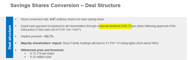 Buzzi Unicem - dividende spécial de 0,75 EUR.png
