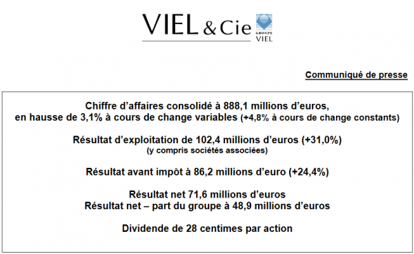 Viel & Compagnie_résultats 2020.png