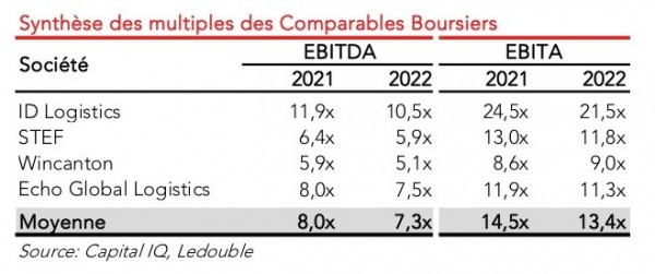 Comparables boursiers.jpg