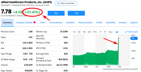 Allied Healthcare Products Inc._Cours 27.02.2020 @ 7,78 USD.png