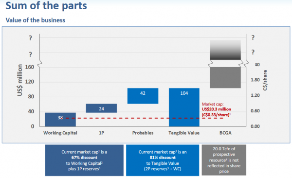 Valeura Energy_Somme des parties - 12.05.2020.png