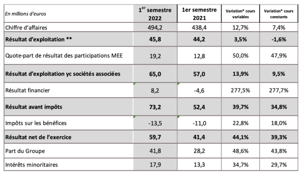 Viel S1 2022.png