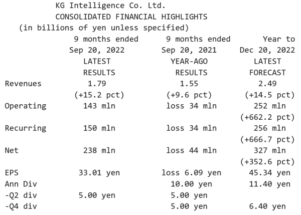 KG Intelligence_Résultats T3 2022 - 20.09.2022.png