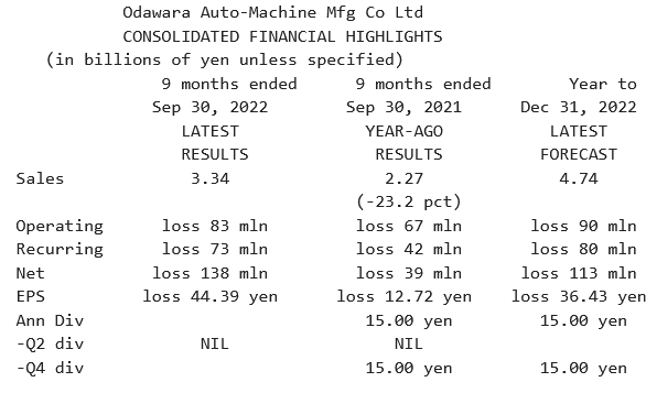 Odawara Auto-Machiine Mfg_Résultats T3 2022 (30.09.2022).png