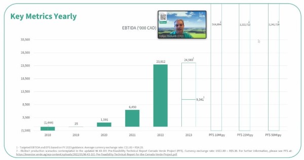 EBITDA