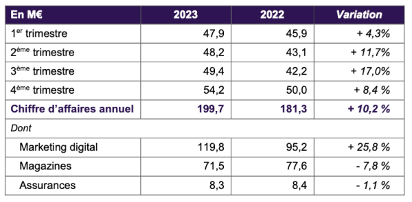 DKUPL CA 2023.png