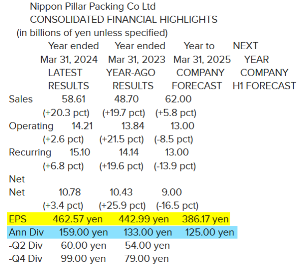 Nippon Pillar Packing_Résultats 2024 (31.03.2024).png