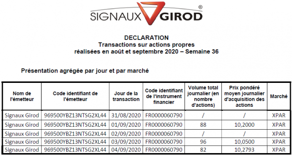 Signaux Girod_Rachat actions - 2020S36.png