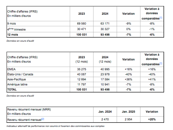 résultats Q4 2024-Année 2024