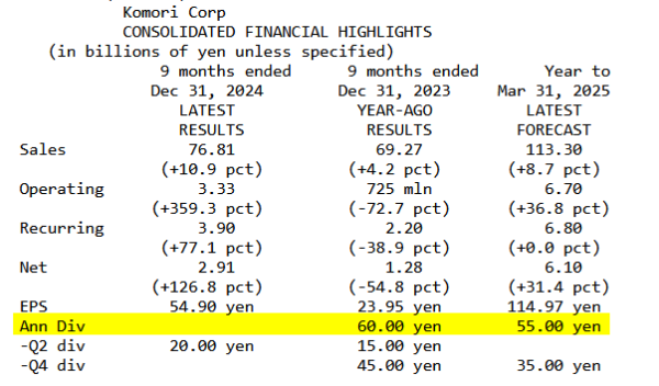 Komori_Résultats T3 2025 (31.12.2024).png