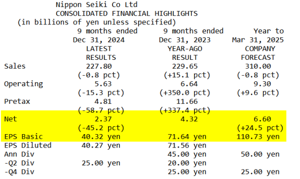 Nippon Seiki_Résultats T3 2025 (31.12.2024).png