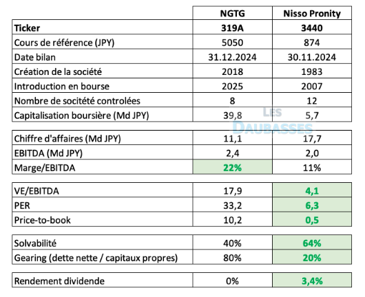 Nisso Pronity_vs. Next Generetaion Technoly Group (319A) - février 2025.png