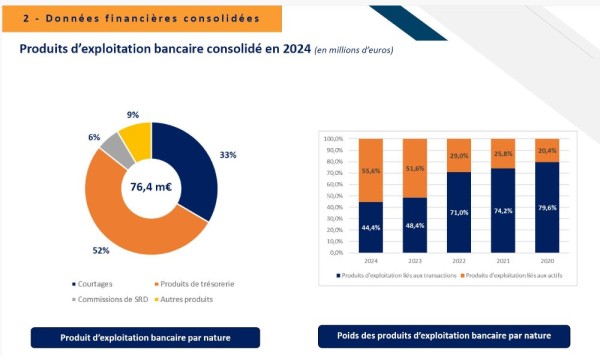 Bourse direct - Produits.JPG