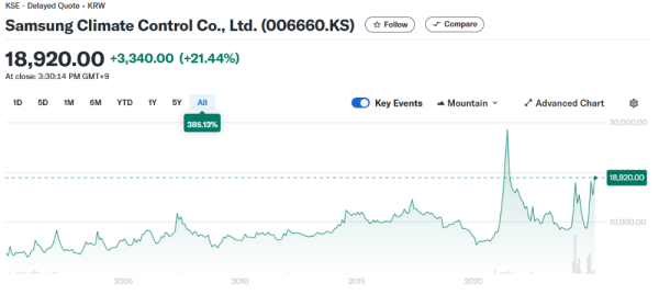 Samsung Climate Control_Cours 25 ans - 10.03.2025.png