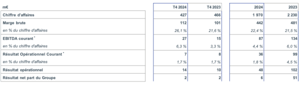 iJM resultats 2024.png
