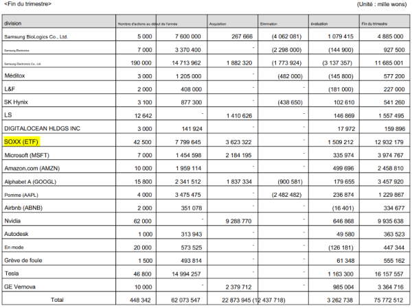 Seohee Construction_Participations actions - 30.09.2024.png