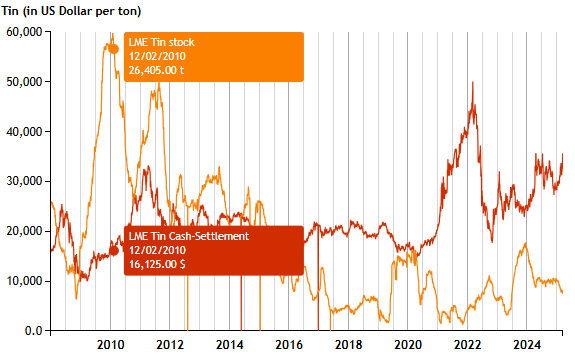 LME-Mars25.PNG