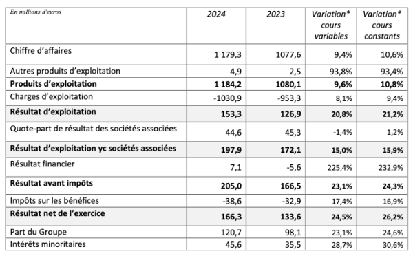Viel résultats 2024.png