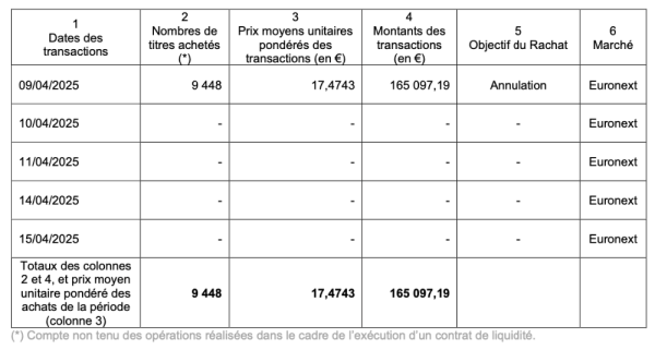 Jacquet rachats 09.04.2025.png