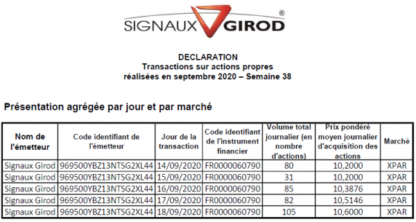 Signaux Girod_Rachat actions - 2020S38.png