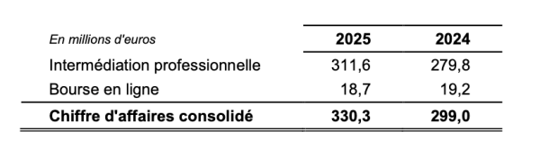 Viel CA T1 2025.png