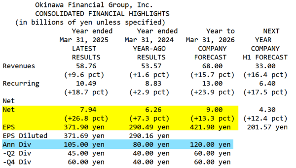 Okinawa Financial_Résultats 2025 - 31.03.2025.png
