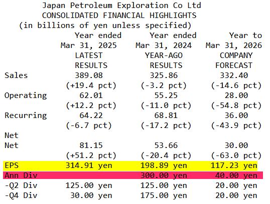 Japan Petroleum Exploration_Résultats annuels 2025 (31.03.2025).png