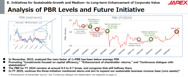 Japan Petroleum Exploration_Analyse PBR (31.03.2025).png