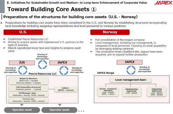 Japan Petroleum Exploration_USA + Norvège (31.03.2025).png