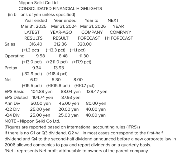 resultats annuels nippon seiki.png