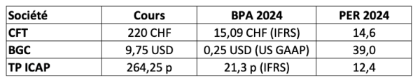 PER CFT - BGC - TP ICAP.png