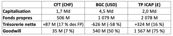 Bilan CFT - BGC - TP ICAP.png