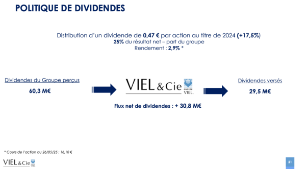 Viel dividendes.png