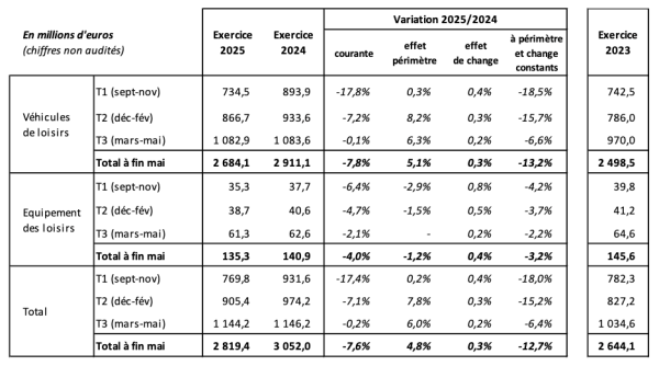 Trigano CA T3 2025.png