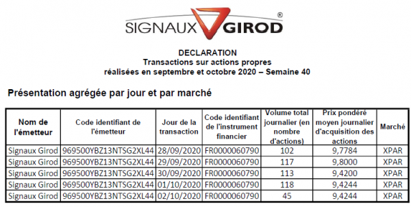 Signaux Girod_Rachat actions - 2020S40.png