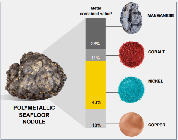 Nodules.png
