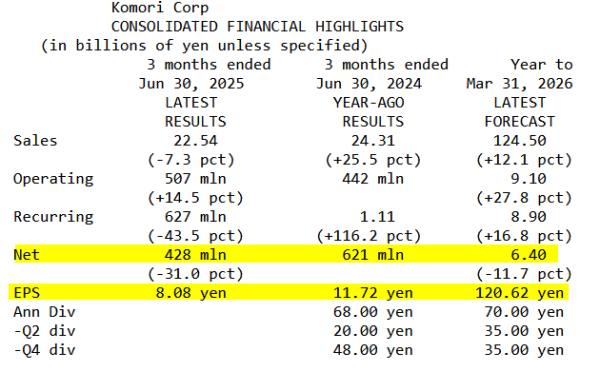 Komori_Résultats T1 2026 - 30.06.2025.png