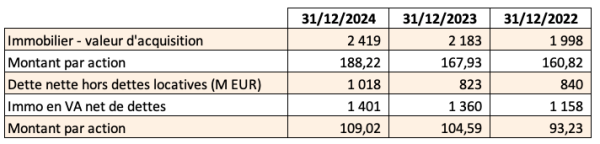 Stef immobilier 31.12.2024.png