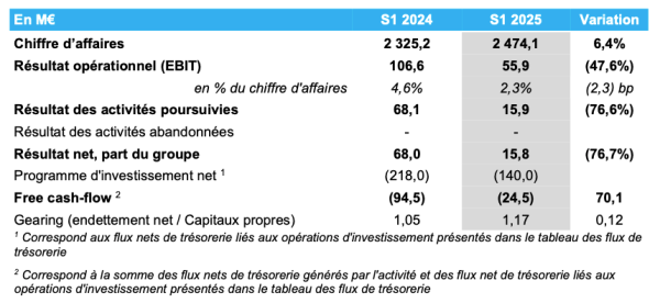 STEF résultats S1 2025.png