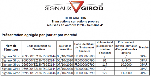 Signaux Girod_Rachat actions - 2020S41.png