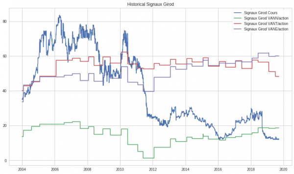 Cours vs VANN VANE et VANT