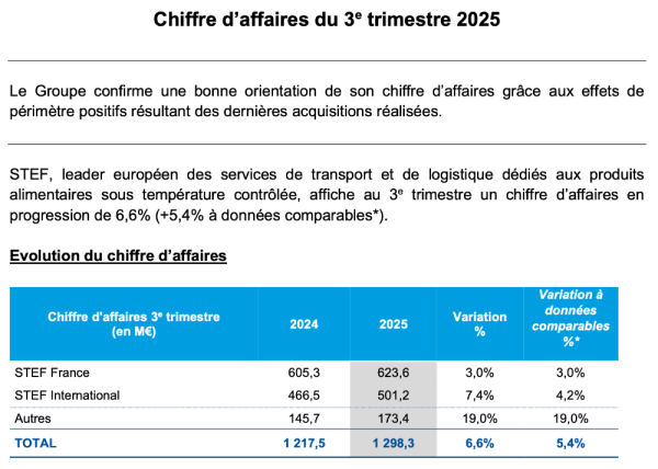 STEF CA T3 2025.png