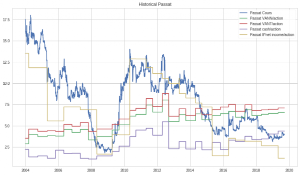 Unknown-14.png (74.24 Kio) Consulté 1915 fois Cours vs. VANN, VANT, Cash, et 8*Net Income/action