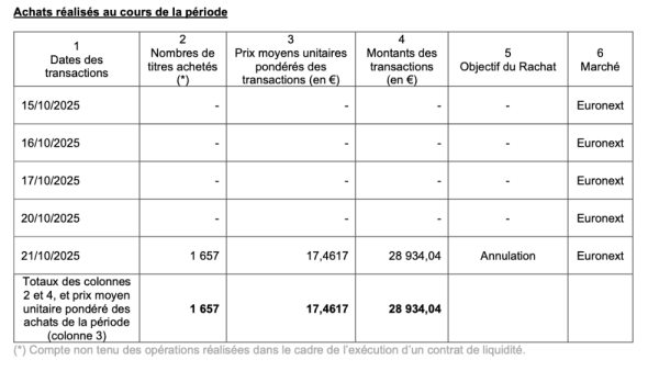 Jacquet rachats 21.10.2025.png