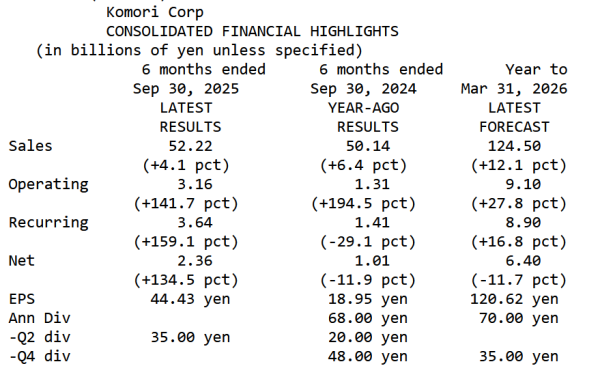 Komori_Résultats T2 2026 (30.09.2025).png