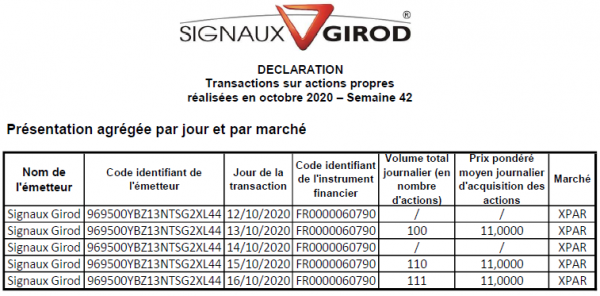 Signaux Girod_Rachat actions - 2020S42.png