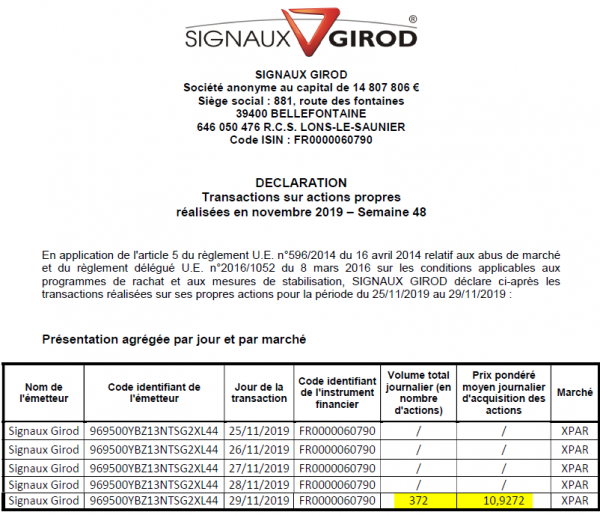 Signaux Girod_Rachat actions - 2019S48.png