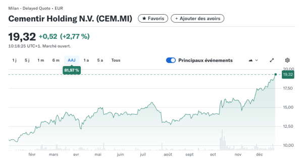 Cementir Holding.png