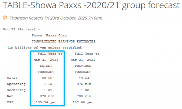 Showa Paxxs_Prévisions 2021 - 23.10.2020.png
